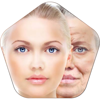 Anti-Aging Combos